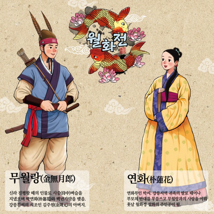 Muwollang and Yeonhwa